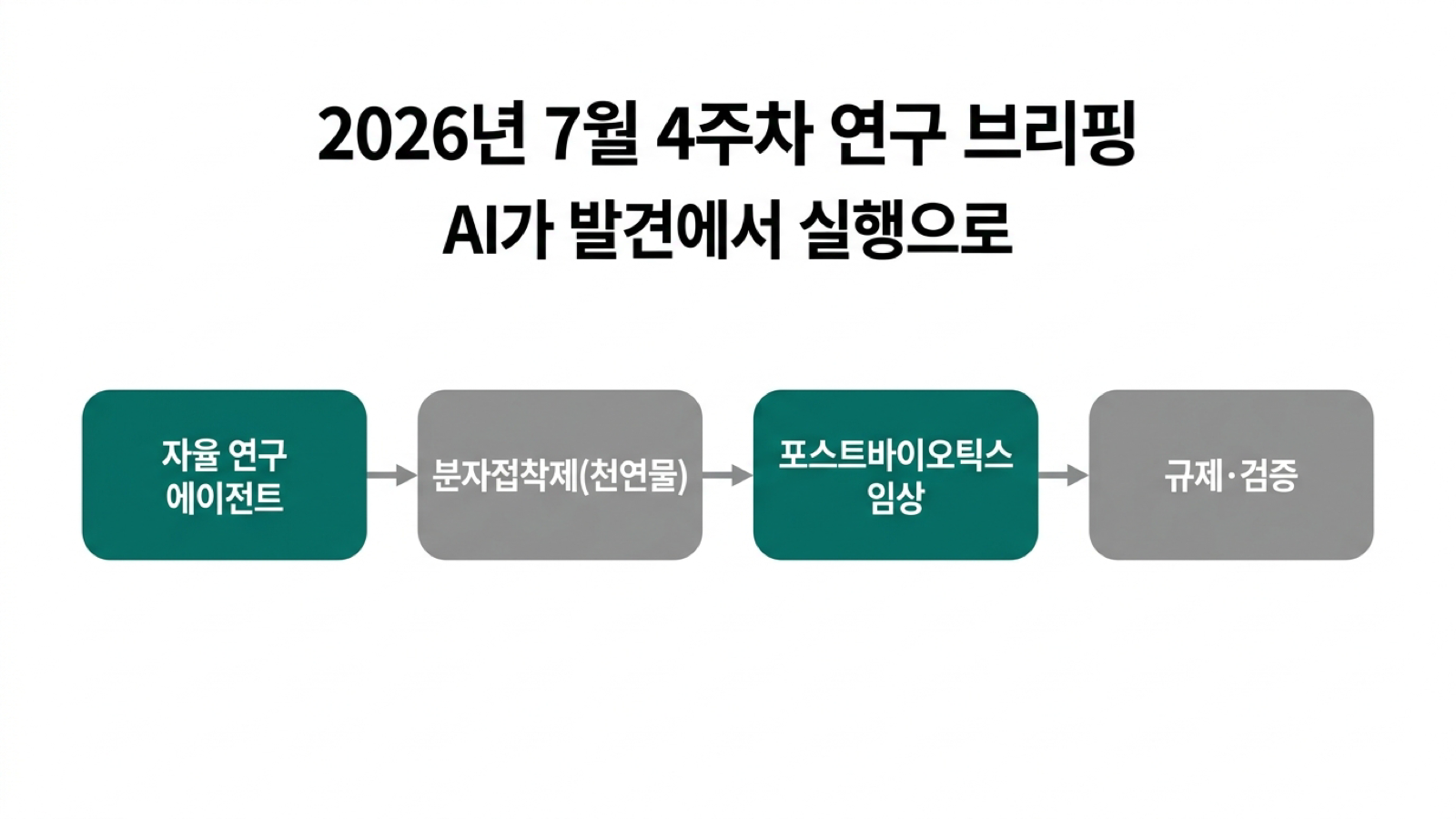 주간 연구 브리핑 — AI·신약·기능성식품 (2026-07-26)